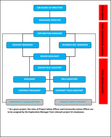 Graphical user interface  Description automatically generated with medium confidence